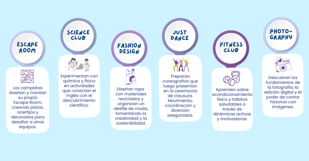 proyectos_campamento_MagicVillage