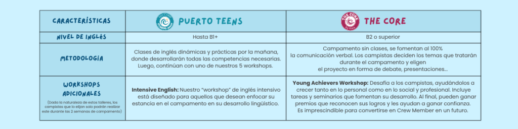 campamentos_teens
