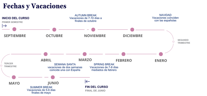 Ano escolar Reino unido calendario School TECS TLT trimestre semestre en el extranjero